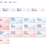 日本株の空売り・需給を可視化する「空売り速報」を公開しました