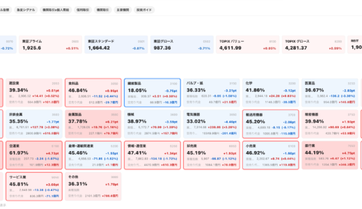 日本株の空売り・需給を可視化する「空売り速報」を公開しました